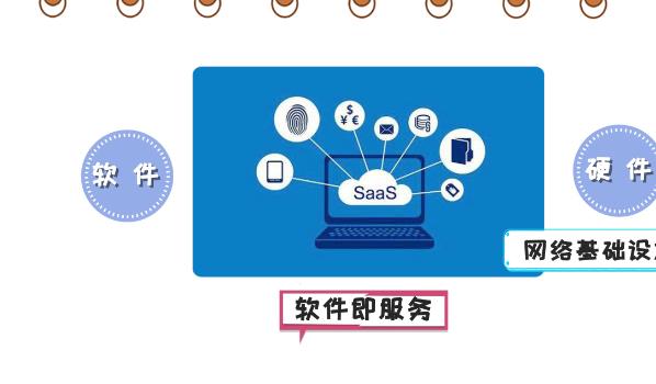 saas是什么意思(saas什么意思)