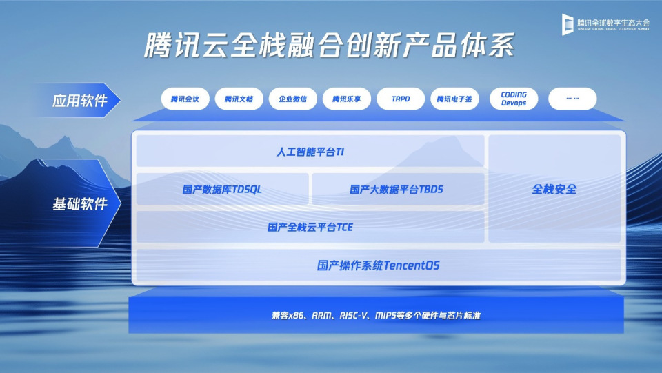 腾讯全球数字生态大会召开,助力企业规避"内卷"、扬帆出海寻破局