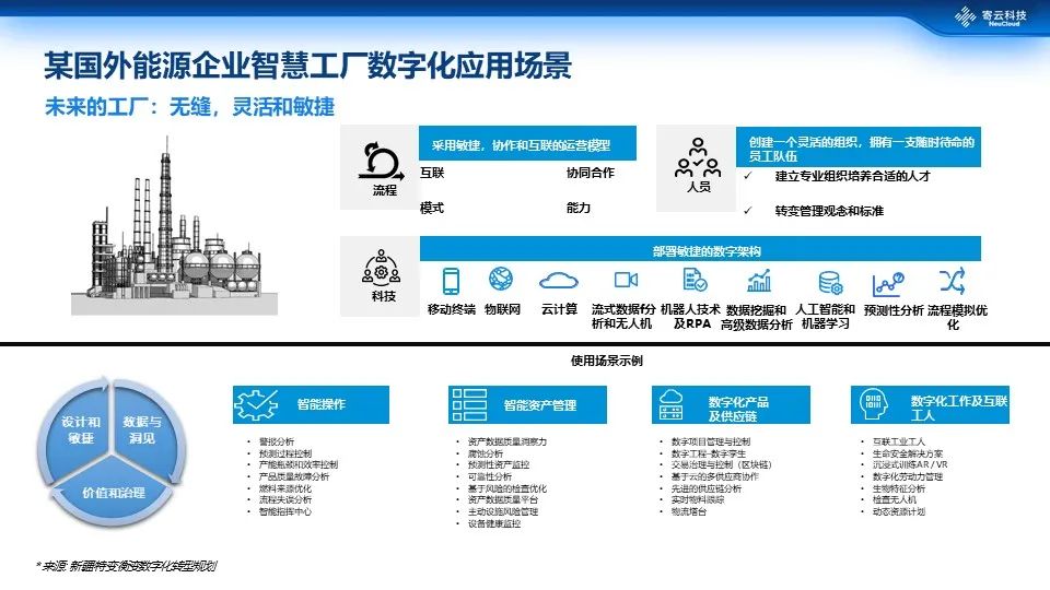 商业大数据智能分析