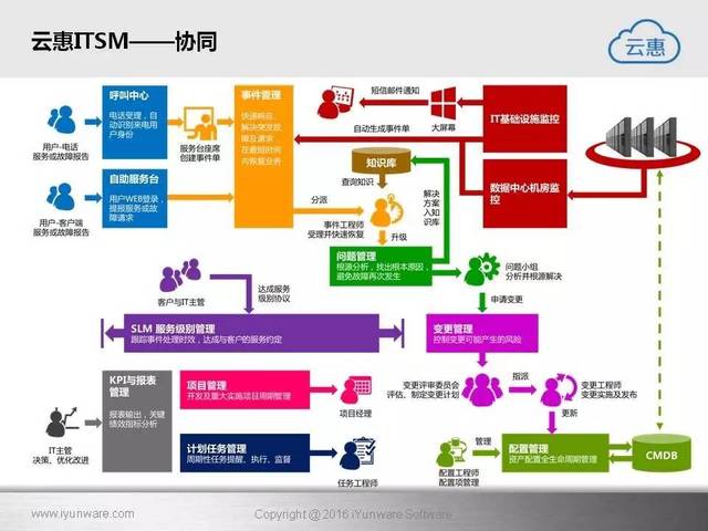 软件| 智能it运营解决方案