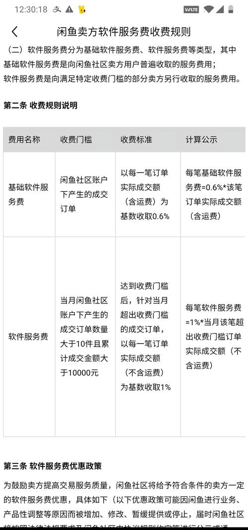 6%收取基础软件服务费,但这个费用有个上限,单笔订单最多60元.如